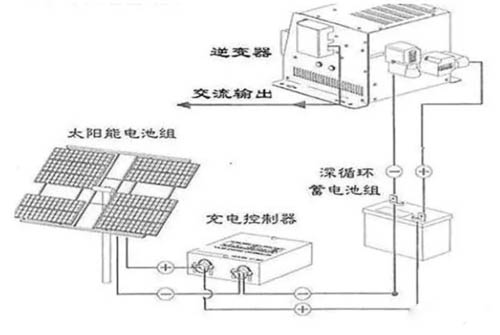 太陽(yáng)能發(fā)電系統(tǒng)原理2